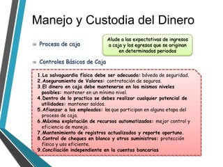 Manejo y Custodia del Dinero
⇒ Proceso de caja

Alude a las expectativas de ingresos
a caja y los egresos que se originan
en determinados periodos

⇒ Controles Básicos de Caja
1.La salvaguardia física debe ser adecuada: bóveda de seguridad.
2.Aseguramiento de Valores: contratación de seguros.
3.El dinero en caja debe mantenerse en los mismos niveles
posibles: mantener en un mínimo nivel.
4.Dentro de lo practico se debes realizar cualquier potencial de
utilidades: mantener saldos.
5.Afianzar a los empleados: los que participan en alguna etapa del
proceso de caja.
6.Máxima explotación de recursos automatizados: mejor control y
eficiencia de manejo.
7.Mantenimiento de registros actualizados y reporte oportuno.
8.Control de cheques en blanco y otros suministros: protección
física y uso eficiente.
9.Conciliación independiente en la cuentas bancarias

 