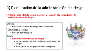 1) Planificación de la administración del riesgo
Entradas
• Estructura del Proyecto (Propuesta del Proyecto)
Herramientas y Técnicas
• Reunión de Planeación
Salidas
• Plan de la Administración de Riesgos
• Responsable(s) del planteamiento y seguimiento de
riesgos
• Áreas y tipos de riesgo potenciales (categorías)
• Proceso para decidir como enfocar y planear las actividades de
administraciones de riesgos
 