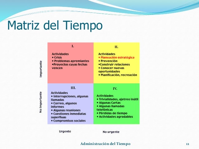 Administración del tiempo