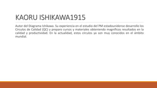KAORU ISHIKAWA1915
Autor del Diagrama Ishikawa. Su experiencia en el estudio del PM estadounidense desarrollo los
Círculos de Calidad (QC) y preparo cursos y materiales obteniendo magníficos resultados en la
calidad y productividad. En la actualidad, estos círculos ya son muy conocidos en el ámbito
mundial.
 