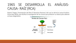 1965 SE DESARROLLA EL ANÁLISIS-
CAUSA- RAÍZ (RCA)
Kepner Tregoe. Presentación del libro El Directivo Racional, del cual se derivó el actual Análisis-
Causa-Raíz (RCA), que facilita la investigación de las causas que producen un efecto para obtener
un buen diagnóstico.
 