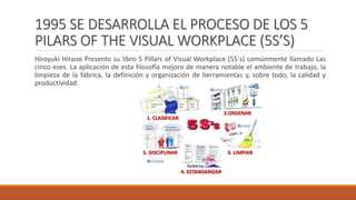 1995 SE DESARROLLA EL PROCESO DE LOS 5
PILARS OF THE VISUAL WORKPLACE (5S’S)
Hiroyuki Hirano Presento su libro 5 Pillars of Visual Workplace (5S´s) comúnmente llamado Las
cinco eses. La aplicación de esta filosofía mejoro de manera notable el ambiente de trabajo, la
limpieza de la fábrica, la definición y organización de herramientas y, sobre todo, la calidad y
productividad.
 