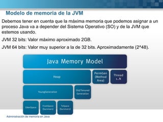 Administración de memoria en java | PDF