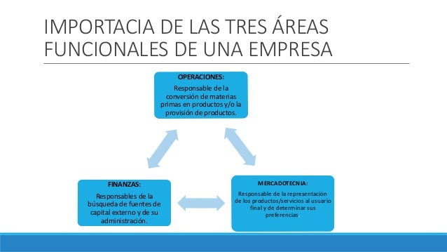 Administración de operaciones. introducción 2
