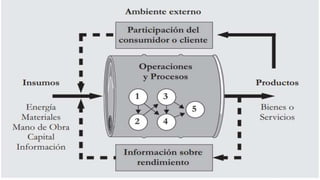Administración de Operaciones Clase 1.pptx