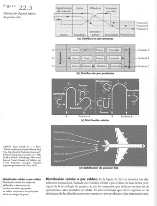 Administración de operaciones y servicios