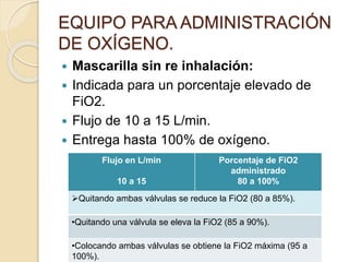 Fio2 80 Administración de oxigeno | PPTX