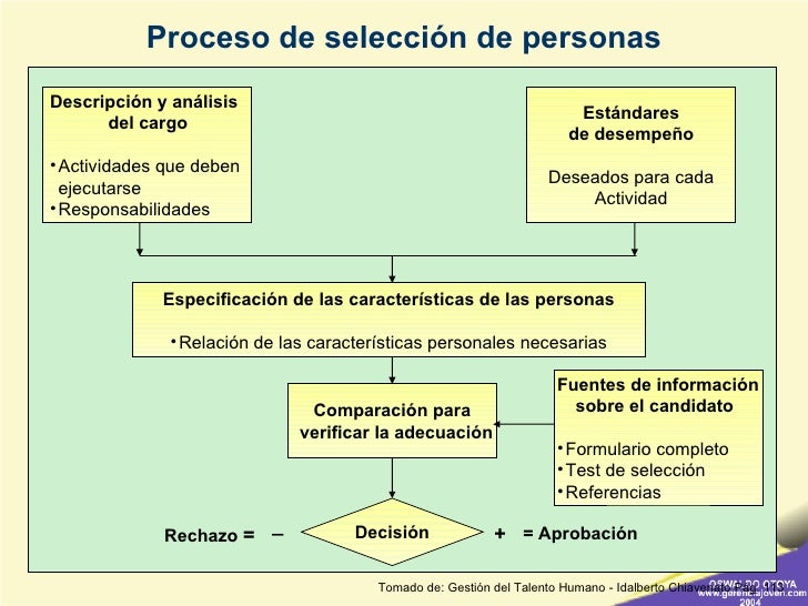 Administración de personal