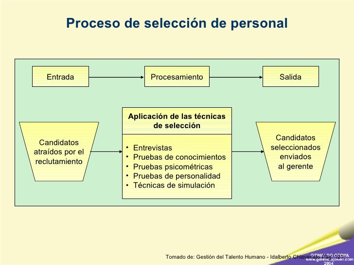 Administración de personal
