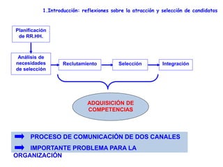PROCESO DE COMUNICACIÓN DE DOS CANALES
IMPORTANTE PROBLEMA PARA LA
ORGANIZACIÓN
1.Introducción: reflexiones sobre la atracción y selección de candidatos
Planificación
de RR.HH.
Reclutamiento Integración
Análisis de
necesidades
de selección
Selección
ADQUISICIÓN DE
COMPETENCIAS
 