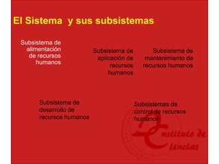 El Sistema y sus subsistemas
Subsistema de
alimentación
de recursos
humanos
Subsistema de
aplicación de
recursos
humanos
Subsistema de
mantenimiento de
recursos humanos
Subsistema de
desarrollo de
recursos humanos
Subsistemas de
control de recursos
humanos
 