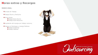 30
MARCO LEGAL:
Jornada de Trabajo.
Trabajo Diurno y Nocturno
Horas extras:
Trabajo Extra Diurno
Trabajo Extra Nocturno
Liquidación del recargo por trabajo nocturno
Trabajo en Domingos y recargo Festivos:
Trabajo Ocasional
Trabajo Habitual
Horas extras y Recargos
 