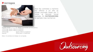 5
Prorrogas
Para los contratos a termino
fijo inferior a un año se
puede prorroga hasta por 3
veces al periodo inicial
pactado. En OUTSOURCING
el ejemplo mas normal es:
Periodo Inicial 3 Meses (Convenido por las partes)
1°Prorroga Igual o Menor al anterior
2°Prorroga Igual o Menor al anterior
3°Prorroga Igual o Menor al anterior
Adendo Obra/Labor o Indefinido
Nota: el contrato de trabajo no se liquida.
 