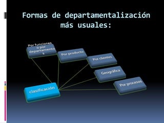 Formas de departamentalización
más usuales:
 