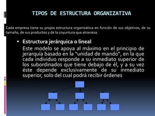 TIPOS DE ESTRUCTURA ORGANIZATIVA
 Estructura jerárquica o lineal
Este modelo se apoya al máximo en el principio de
jerarquía basado en la “unidad de mando”, en la que
cada individuo responde a su inmediato superior de
los subordinados que tiene debajo de él, y a su vez
éste depende exclusivamente de su inmediato
superior, solo del cual podrá recibir órdenes
Cada empresa tiene su propia estructura organizativa en función de sus objetivos, de su
tamaño, de sus productos y de la coyuntura que atraviesa.
 