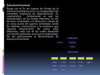  Estructura funcional
Surge con el fin de superar los límites de la
estructura jerárquica pura y su incapacidad a las
crecientes exigencias de especialización. Su
característica fundamental es que los
subordinados, de los niveles inferiores, en vez
de estar conectados a la dirección a través de
un único punto (el superior inmediato) recibe
las órdenes, instrucciones y la asistencia que
necesita directamente de varios jefes
diferentes, cada uno de los cuales desarrolla
una función particular, en la que es especialista.
De ahí precisamente la denominación de
estructura funcional.
 