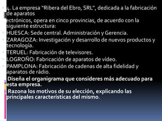  4. La empresa “Ribera del Ebro, SRL”, dedicada a la fabricación
de aparatos
electrónicos, opera en cinco provincias, de acuerdo con la
siguiente estructura:
 HUESCA: Sede central. Administración y Gerencia.
 ZARAGOZA: Investigación y desarrollo de nuevos productos y
tecnología.
 TERUEL: Fabricación de televisores.
 LOGROÑO: Fabricación de aparatos de vídeo.
 PAMPLONA: Fabricación de cadenas de alta fidelidad y
aparatos de rádio.
a) Diseña el organigrama que consideres más adecuado para
esta empresa.
b) Razona los motivos de su elección, explicando las
principales características del mismo.
 