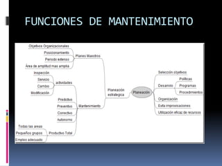 FUNCIONES DE MANTENIMIENTO
 