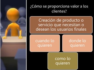 ¿Cómo se proporciona valor a los
clientes?
Creación de producto o
servicio que necesitan o
desean los usuarios finales
cuando lo
quieren
como lo
quieren
donde lo
quieren
 