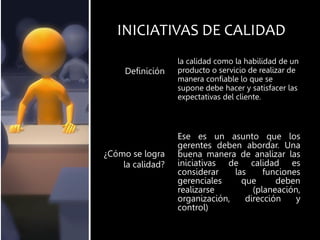 la calidad como la habilidad de un
producto o servicio de realizar de
manera confiable lo que se
supone debe hacer y satisfacer las
expectativas del cliente.
Ese es un asunto que los
gerentes deben abordar. Una
buena manera de analizar las
iniciativas de calidad es
considerar las funciones
gerenciales que deben
realizarse (planeación,
organización, dirección y
control)
Definición
¿Cómo se logra
la calidad?
INICIATIVAS DE CALIDAD
 