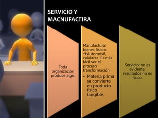 SERVICIO Y
MACNUFACTIRA
Toda
organización
produce algo.
Manufactura:
bienes físicos
Automóvil,
celulares. Es más
fácil ver el
proceso
transformación
• Materia prima
se convierte
en producto
físico
tangible.
Servicio: no es
evidente,
resultados no es
fisico.
.
 