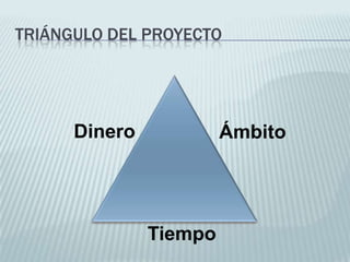 triángulo del proyectoDineroÁmbitoTiempo