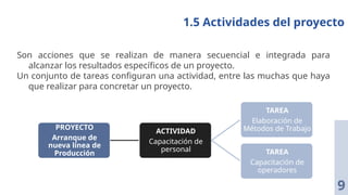 Son acciones que se realizan de manera secuencial e integrada para
alcanzar los resultados específicos de un proyecto.
Un conjunto de tareas configuran una actividad, entre las muchas que haya
que realizar para concretar un proyecto.
1.5 Actividades del proyecto
9
PROYECTO
Arranque de
nueva línea de
Producción
ACTIVIDAD
Capacitación de
personal
TAREA
Elaboración de
Métodos de Trabajo
TAREA
Capacitación de
operadores
 