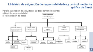 1.6 Matriz de asignación de responsabilidades y control mediante
gráfica de Gantt
12
Para la asignación de actividades se debe tomar en cuenta:
a)Nivel de responsabilidad
b) Recopilación de datos
 