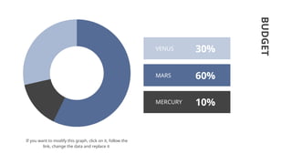 If you want to modify this graph, click on it, follow the
link, change the data and replace it
BUDGET
VENUS
MARS
MERCURY
30%
60%
10%
 