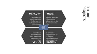 FUTURE
PROJECTS
MERCURY
VENUS
MARS
SATURN
Despite being red,
Mars is a cold
place, not hot. It’s
full of iron oxide
dust
Saturn is the
ringed planet. It’s
a gas giant,
composed mostly
of hydrogen and
helium
Mercury is the
closest planet to
the Sun and the
smallest one in the
Solar System
Venus has a
beautiful name
and is the second
planet from the
Sun
 