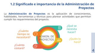 La Administración de Proyectos es la aplicación de conocimientos,
habilidades, herramientas y técnicas para planear actividades que permitan
cumplir los requerimientos del proyecto.
1.2 Significado e importancia de la Administración de
Proyectos
4
¿Cuánto
tiempo se
necesitará?
¿Cuánto
costará?
¿Qué se
necesita
hacer?
¿Quién lo
hará?
ADMON. DE
PROYECTOS
 