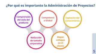 ¿Por qué es importante la Administración de Proyectos?
5
Comprensión
del ciclo del
producto
Reducción
de tamaño
corporativo
Mayor
enfoque
en el
cliente
Explosión del
conocimiento
Competenci
a Global
 
