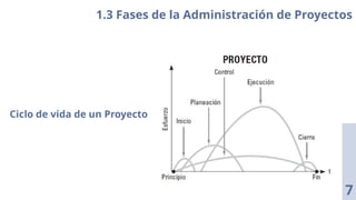 Ciclo de vida de un Proyecto
1.3 Fases de la Administración de Proyectos
7
 
