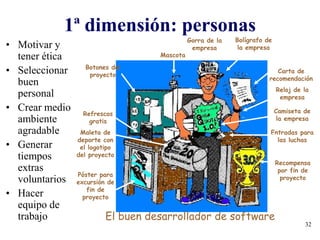 32
1ª dimensión: personas
• Motivar y
tener ética
• Seleccionar
buen
personal
• Crear medio
ambiente
agradable
• Generar
tiempos
extras
voluntarios
• Hacer
equipo de
trabajo
Bolígrafo de
la empresa
El buen desarrollador de software
Carta de
recomendación
Reloj de la
empresa
Camiseta de
la empresa
Entradas para
las luchas
Recompensa
por fin de
proyecto
Gorra de la
empresa
Mascota
Botones del
proyecto
Refrescos
gratis
Maleta de
deporte con
el logotipo
del proyecto
Póster para
excursión de
fin de
proyecto
 