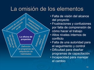 Técnicas de AP aplicadas de forma inconsistente