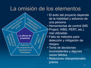 Énfasis en mostrar resultados sin considerar las consecuencias