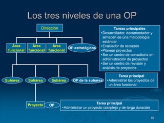 Altos niveles internos de conflicto