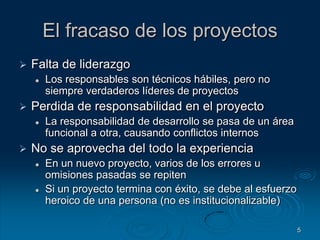 5El fracaso de los proyectosFalta de liderazgoLos responsables son técnicos hábiles, pero no siempre verdaderos líderes de proyectosPerdida de responsabilidad en el proyectoLa responsabilidad de desarrollo se pasa de un área funcional a otra, causando conflictos internosNo se aprovecha del todo la experienciaEn un nuevo proyecto, varios de los errores u omisiones pasadas se repitenSi un proyecto termina con éxito, se debe al esfuerzo heroico de una persona (no es institucionalizable)