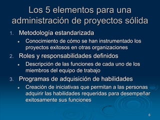 6Los 5 elementos para una administración de proyectos sólidaMetodología estandarizadaConocimiento de cómo se han instrumentado los proyectos exitosos en otras organizacionesRoles y responsabilidades definidosDescripción de las funciones de cada uno de los miembros del equipo de trabajoProgramas de adquisición de habilidadesCreación de iniciativas que permitan a las personas adquirir las habilidades requeridas para desempeñar exitosamente sus funciones