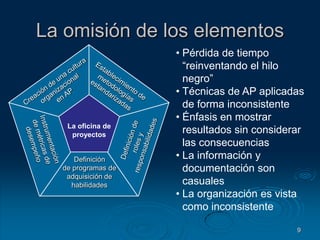 9La omisión de los elementosPérdida de tiempo “reinventando el hilo negro”