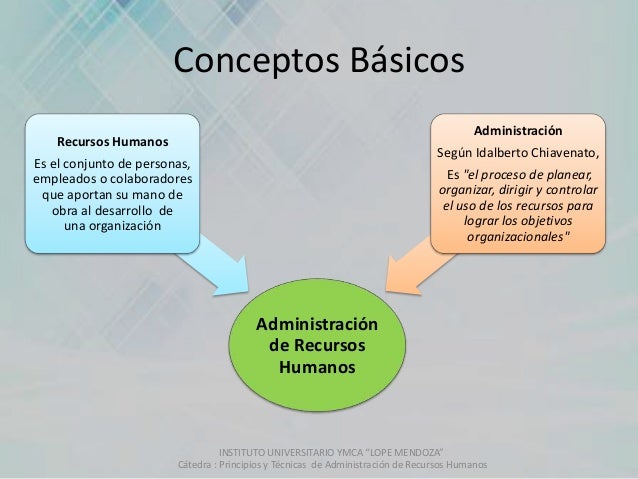 Definicion De Administracion De Recursos Humanos es.slideshare.net