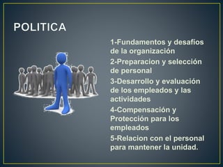 1-Fundamentos y desafíos 
de la organización 
2-Preparacion y selección 
de personal 
3-Desarrollo y evaluación 
de los empleados y las 
actividades 
4-Compensación y 
Protección para los 
empleados 
5-Relacion con el personal 
para mantener la unidad. 
 
