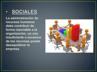 La administración de 
recursos humanos 
debe contribuir de 
forma razonable a la 
organización, un uso 
insuficiente o excesivo 
de los recursos puede 
desequilibrar la 
empresa. 
 