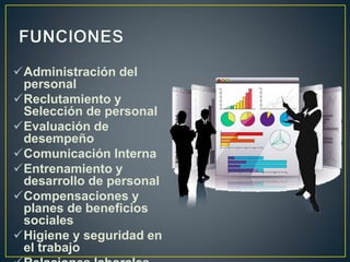 Administración del 
personal 
Reclutamiento y 
Selección de personal 
Evaluación de 
desempeño 
Comunicación Interna 
Entrenamiento y 
desarrollo de personal 
Compensaciones y 
planes de beneficios 
sociales 
Higiene y seguridad en 
el trabajo 
Relaciones laborales 
 
