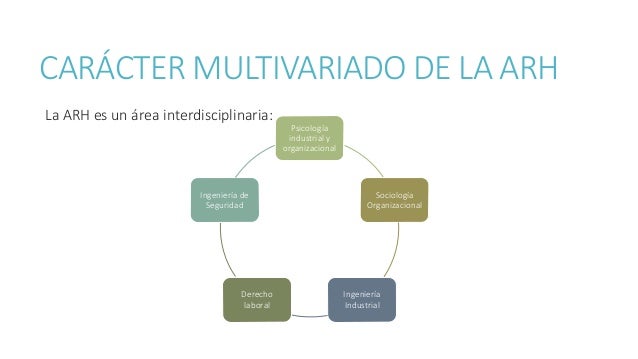 Administración de recursos humanos