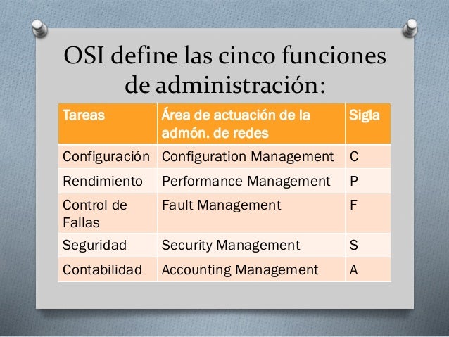 Administración de redes