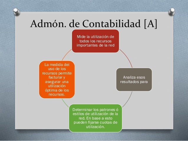Administración de redes