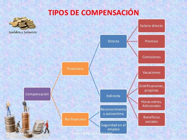 Administración de sueldos y salarios clase