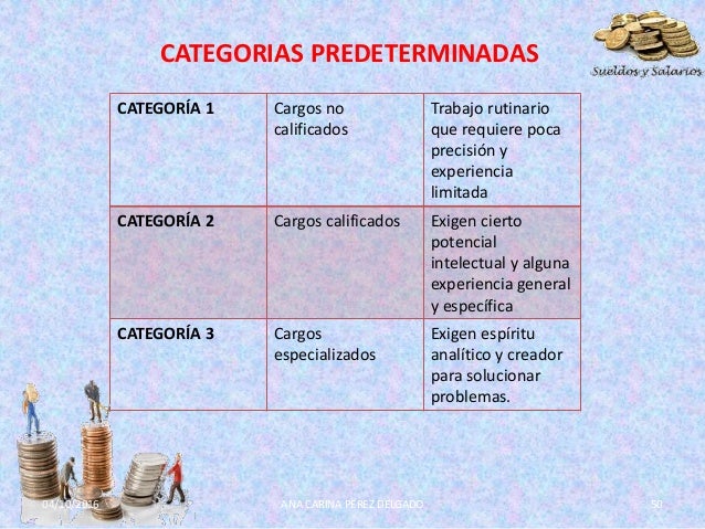 Administración de sueldos y salarios clase