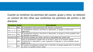 Cuando se combinan los permisos del usuario, grupo y otros, se obtienen
un número de tres cifras que conforman los permisos del archivo o del
directorio.

 